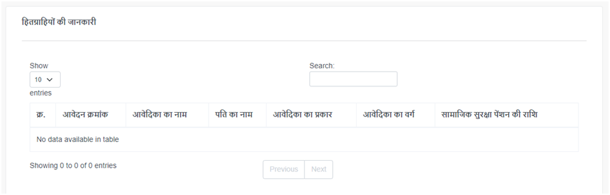 Mahtari Vandana Yojana 7th Installment