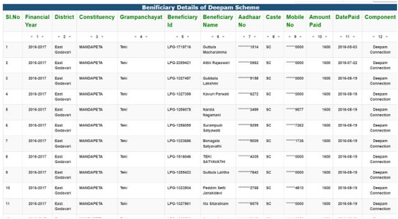 Deepam Scheme List