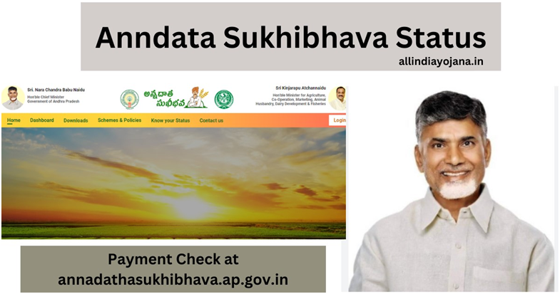 Anndata Sukhibhava Status